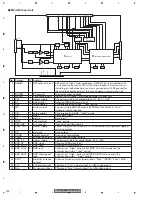 Preview for 130 page of Pioneer FX-MG8667DVZT/EW Service Manual