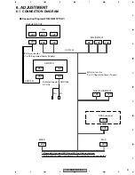 Preview for 87 page of Pioneer FX-MG9327ZT/EW Service Manual