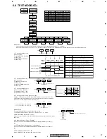 Preview for 97 page of Pioneer FX-MG9327ZT/EW Service Manual