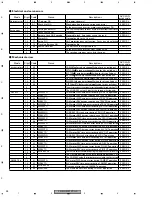 Preview for 98 page of Pioneer FX-MG9327ZT/EW Service Manual