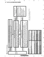 Preview for 101 page of Pioneer FX-MG9327ZT/EW Service Manual