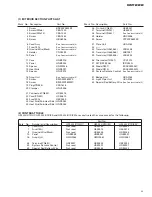 Preview for 5 page of Pioneer GM-222 Service Manual