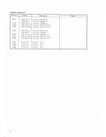 Preview for 28 page of Pioneer H-2000 Service Manual