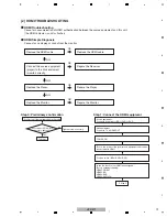 Preview for 19 page of Pioneer HTP-071 Service Manual