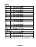 Preview for 25 page of Pioneer HTP-071 Service Manual