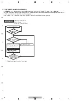 Preview for 38 page of Pioneer HTP-071 Service Manual