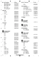 Preview for 102 page of Pioneer HTP-071 Service Manual