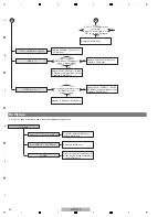 Preview for 22 page of Pioneer HTP-072 Service Manual