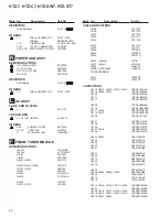 Preview for 84 page of Pioneer HTZ-7 VisionPlus Service Manual