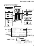 Preview for 99 page of Pioneer HTZ-7 VisionPlus Service Manual