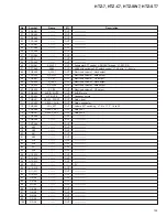 Preview for 105 page of Pioneer HTZ-7 VisionPlus Service Manual