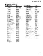 Preview for 9 page of Pioneer KEH-P6025 Service Manual