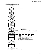 Preview for 59 page of Pioneer KEH-P6025 Service Manual