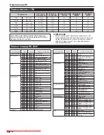 Preview for 332 page of Pioneer KRL-32V Operating Instructions Manual