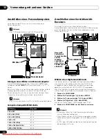 Preview for 294 page of Pioneer KURO KRP-500A Operating Instructions Manual