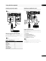 Preview for 47 page of Pioneer Kuro PDP-C509A Operating Instructions Manual