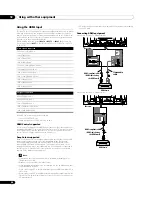 Preview for 48 page of Pioneer Kuro PDP-C509A Operating Instructions Manual