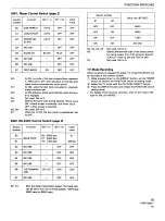 Preview for 15 page of Pioneer LD-V4300D Operating Instructions Manual