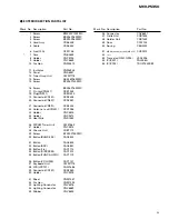 Preview for 5 page of Pioneer MEH-P5350 Service Manual