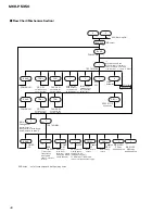 Preview for 46 page of Pioneer MEH-P5350 Service Manual