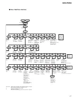 Preview for 47 page of Pioneer MEH-P5350 Service Manual