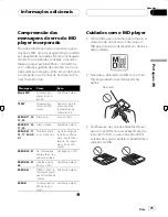 Preview for 75 page of Pioneer MEH-P6550 Operating Manual