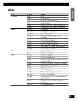 Preview for 29 page of Pioneer MEH-P7300R Operation Manual