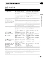 Preview for 81 page of Pioneer P4000 - CDS CD Player Operation Manual