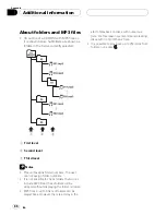 Preview for 86 page of Pioneer P5000MP - Radio / CD Operation Manual