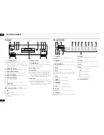 Preview for 8 page of Pioneer PD-50-K Operating Instructions Manual