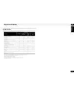 Preview for 13 page of Pioneer PD-50-K Operating Instructions Manual