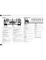 Preview for 88 page of Pioneer PD-50-K Operating Instructions Manual