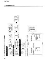 Preview for 21 page of Pioneer PD-F705 Service Manual