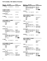 Preview for 52 page of Pioneer PDA-5002 Service Manual