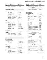 Preview for 53 page of Pioneer PDA-5002 Service Manual