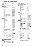 Preview for 56 page of Pioneer PDA-5002 Service Manual