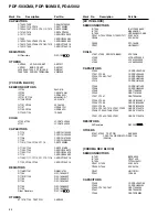 Preview for 64 page of Pioneer PDA-5002 Service Manual