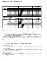 Preview for 70 page of Pioneer PDA-5002 Service Manual