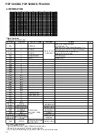 Preview for 72 page of Pioneer PDA-5002 Service Manual