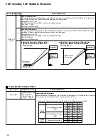 Preview for 108 page of Pioneer PDA-5002 Service Manual