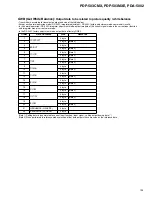 Preview for 123 page of Pioneer PDA-5002 Service Manual