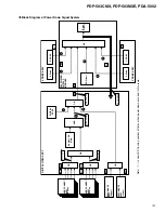 Preview for 131 page of Pioneer PDA-5002 Service Manual