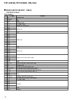 Preview for 146 page of Pioneer PDA-5002 Service Manual