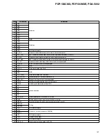 Preview for 147 page of Pioneer PDA-5002 Service Manual