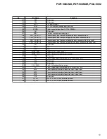 Preview for 151 page of Pioneer PDA-5002 Service Manual