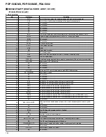 Preview for 154 page of Pioneer PDA-5002 Service Manual