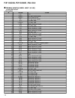 Preview for 156 page of Pioneer PDA-5002 Service Manual