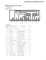 Preview for 171 page of Pioneer PDA-5002 Service Manual