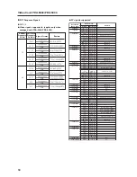 Preview for 56 page of Pioneer PDA-5003 Technical Manual