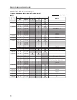 Preview for 94 page of Pioneer PDA-5003 Technical Manual